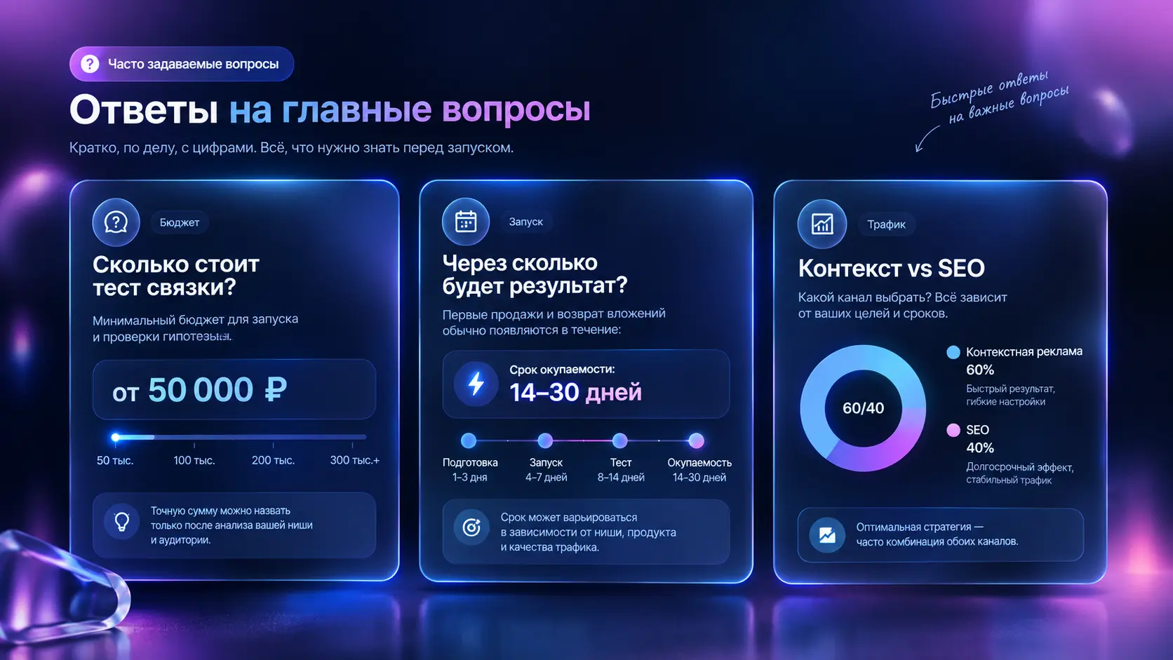 Ответы на частые вопросы продвижения сайтов услуг