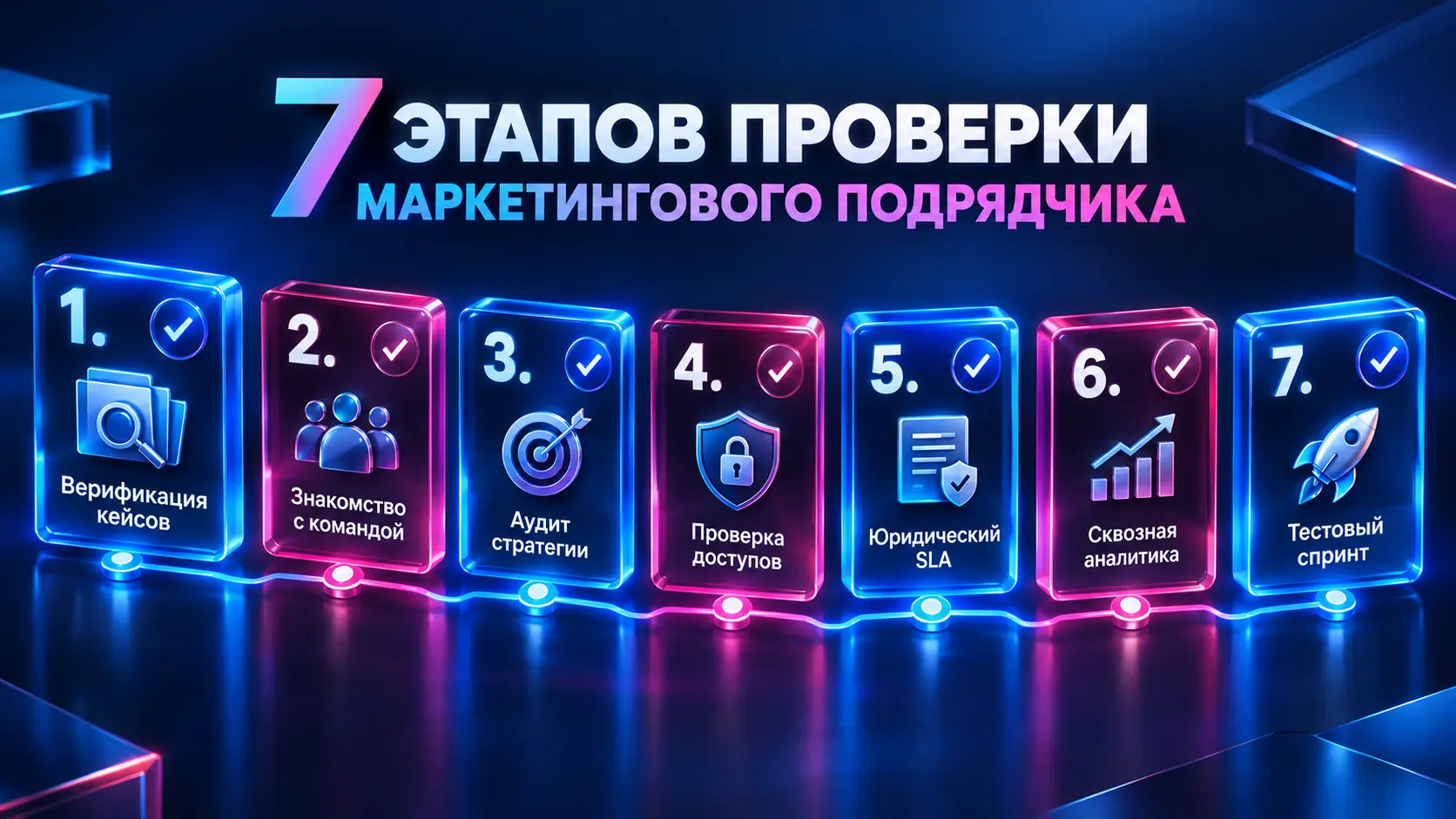 Пошаговый чек-лист комплексного аудита маркетингового агентства перед подписанием договора