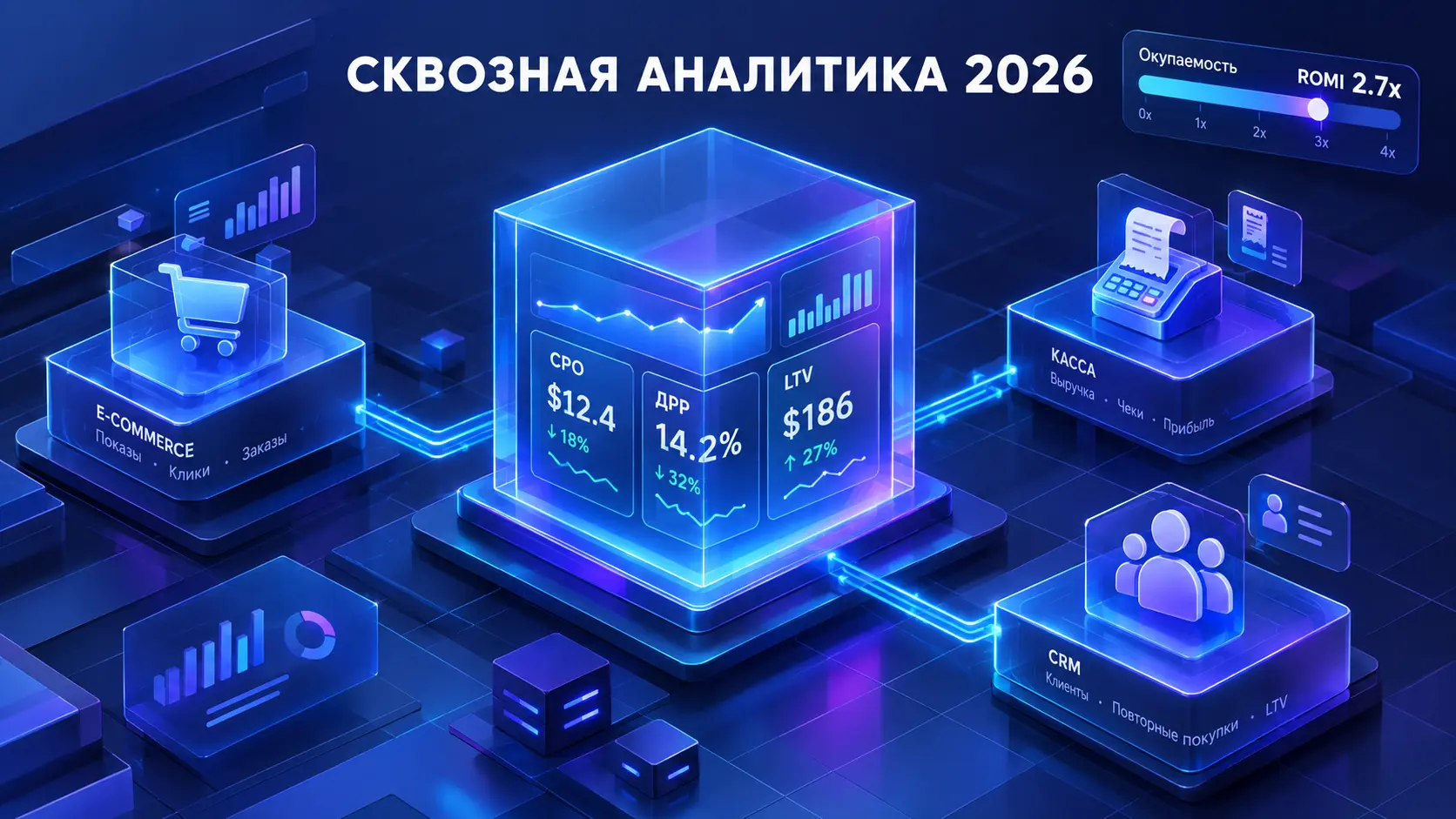 Сквозная аналитика для товарного бизнеса: как отследить реальный CPO, ДРР и LTV