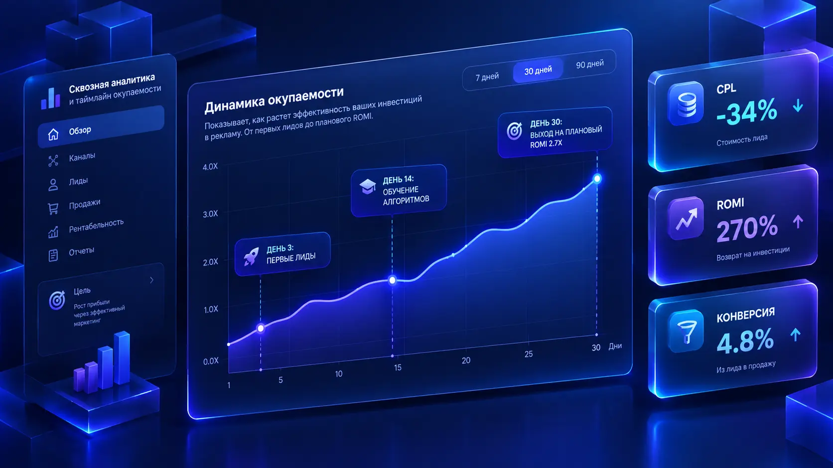 Сколько времени нужно маркетинговому агентству, чтобы показать первые измеримые результаты
