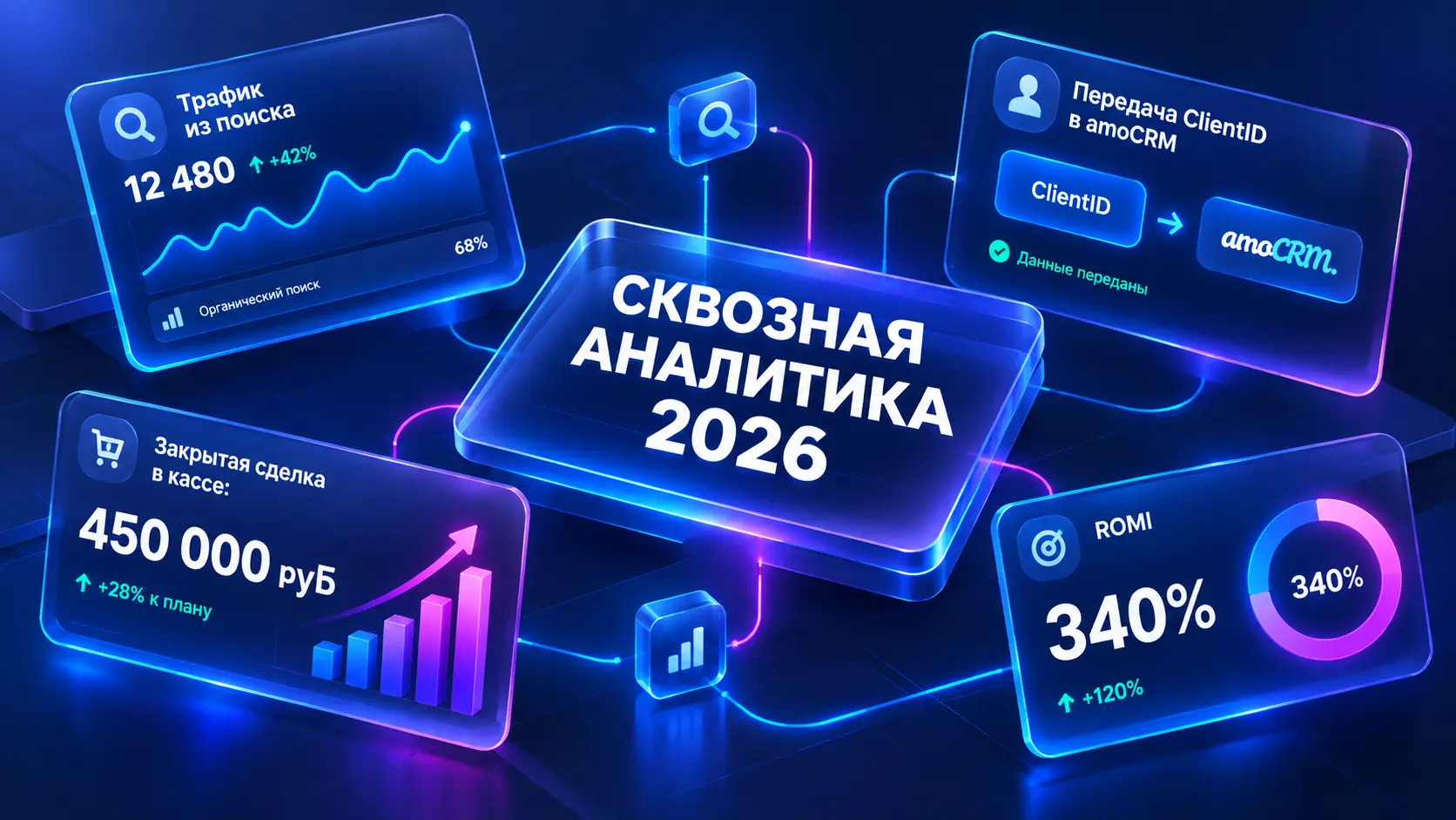 Сквозная аналитика при раскрутке сайта: связываем переходы с реальными деньгами в кассе
