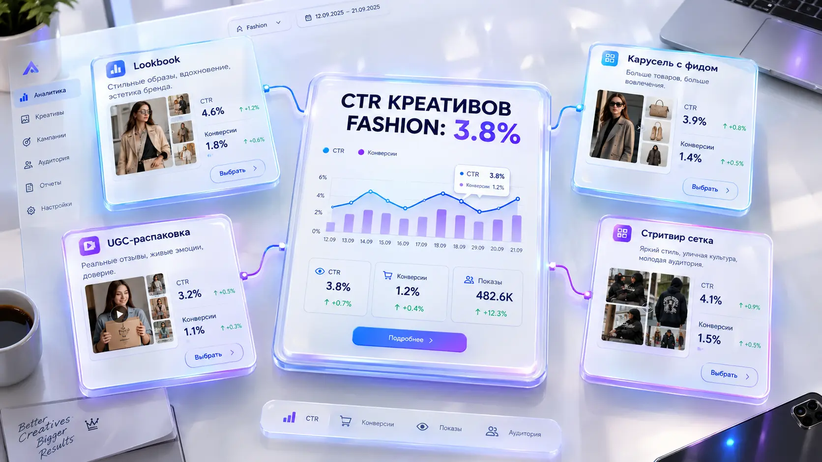 Креативы в рекламе одежды: 15 примеров баннеров и текстов с высоким CTR