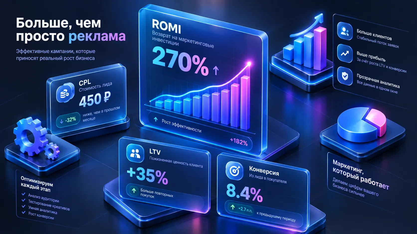 Как выстроить эффективную работу с маркетинговым агентством для роста ROI