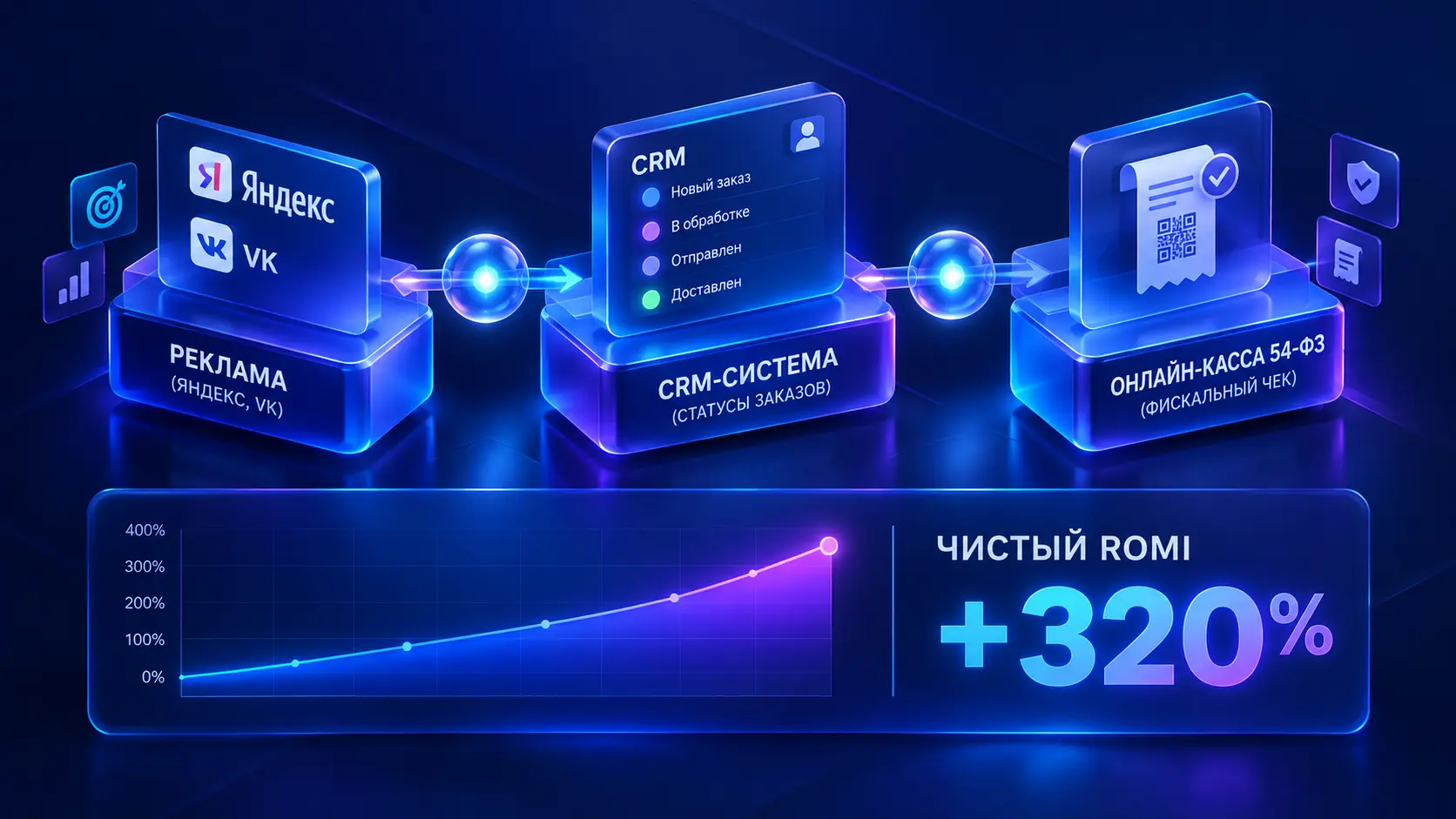 Сквозная аналитика для e-commerce: как связать рекламу, CRM и онлайн-кассу