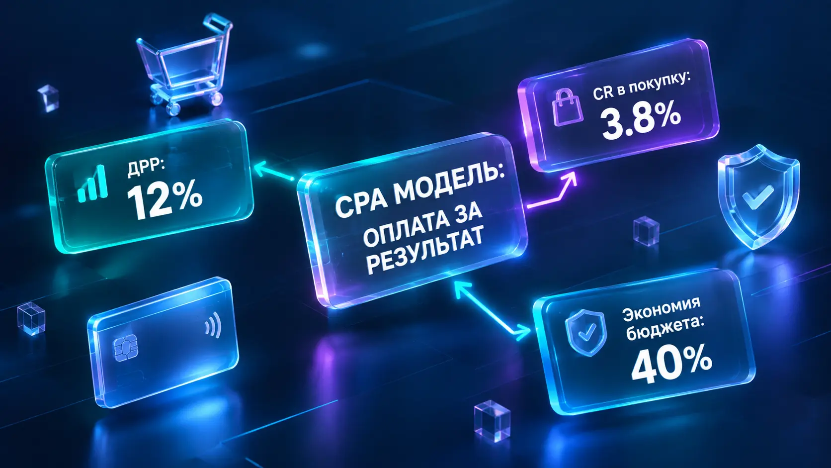 Как настроить рекламу интернет-магазина с оплатой за конверсию в Директе