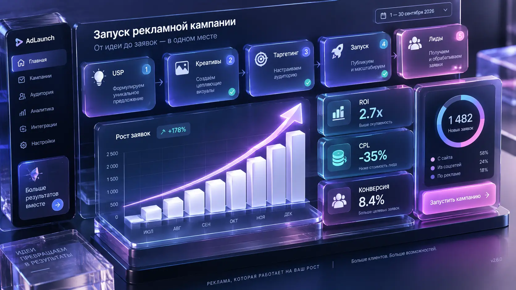 Как запустить рекламу сайта в интернете: пошаговый мануал от УТП до первых лидов