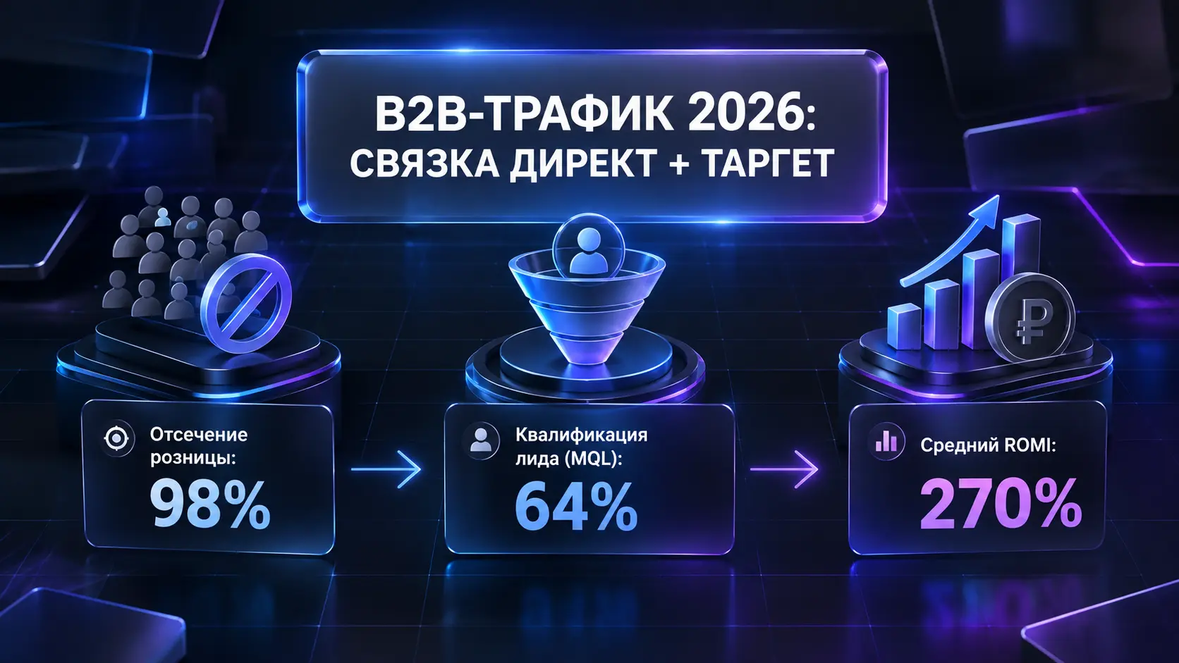 Реклама B2B-сайта в интернете: как привлекать оптовиков и корпоративных клиентов