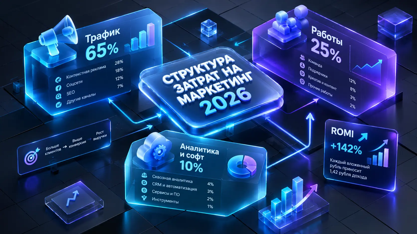 Рекламные услуги для бизнеса в 2026 году: полный прайс-лист и структура затрат