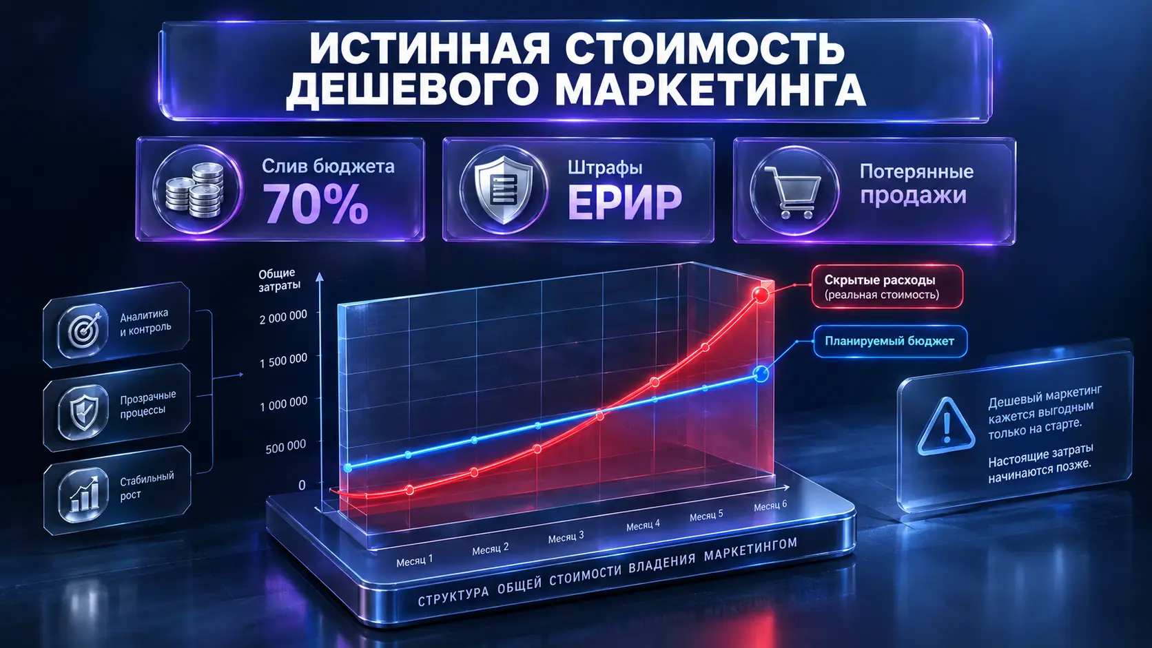 Почему дешевое продвижение товара обходится дороже: 5 ловушек низкого чека на услуги