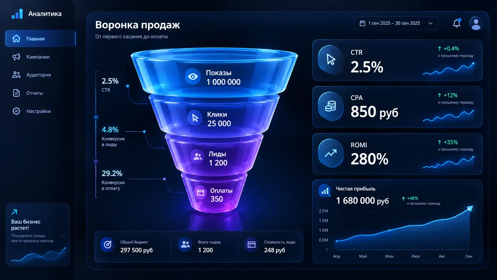 Интернет-реклама простыми словами: фундаментальный ликбез для руководителей и собственников