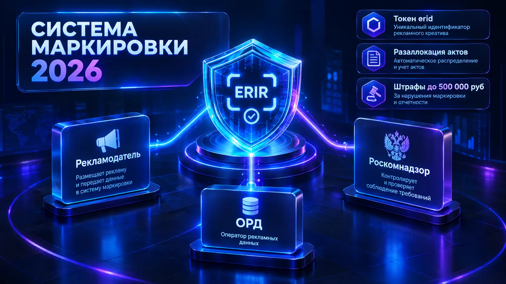 Закон о маркировке интернет-рекламы: требования, штрафы и пошаговый алгоритм передачи данных в ЕРИР