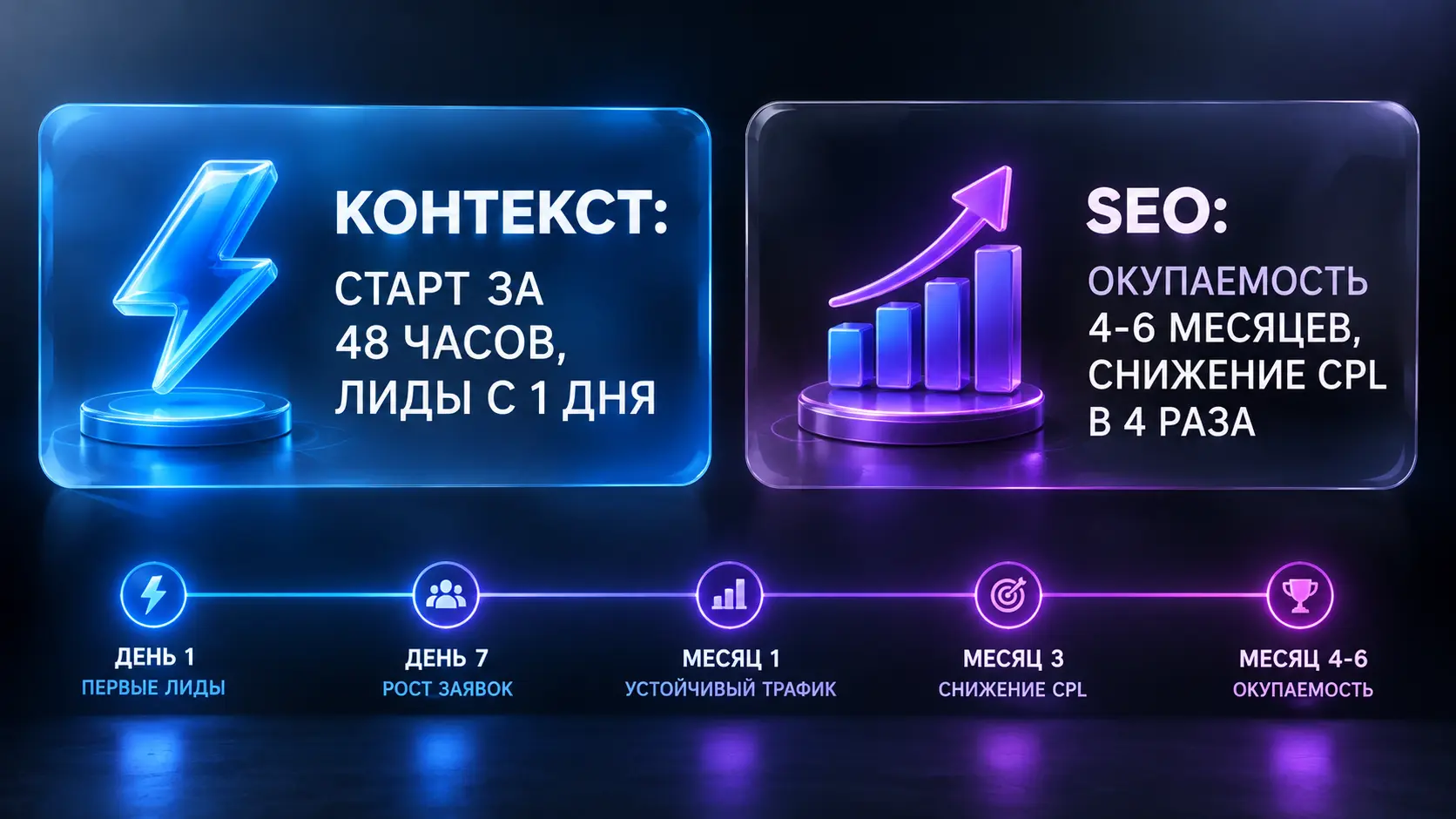 Раскрутить сайт быстро vs долго: сравниваем контекстную рекламу и SEO-продвижение