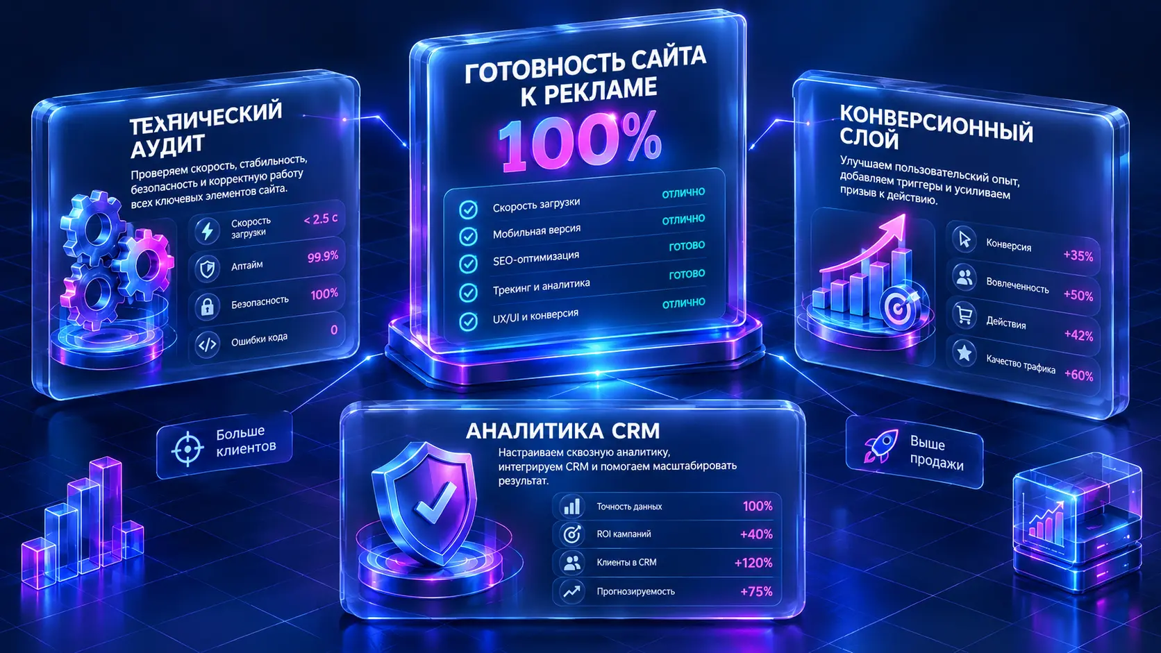 Чек-лист готовности сайта к раскрутке: 15 технических и конверсионных правок