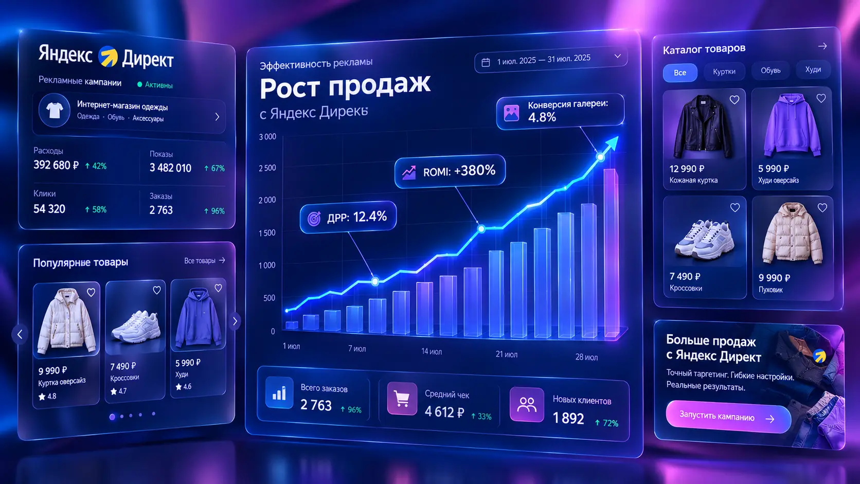 Товарная галерея и смарт-баннеры в Яндексе для интернет-магазина одежды