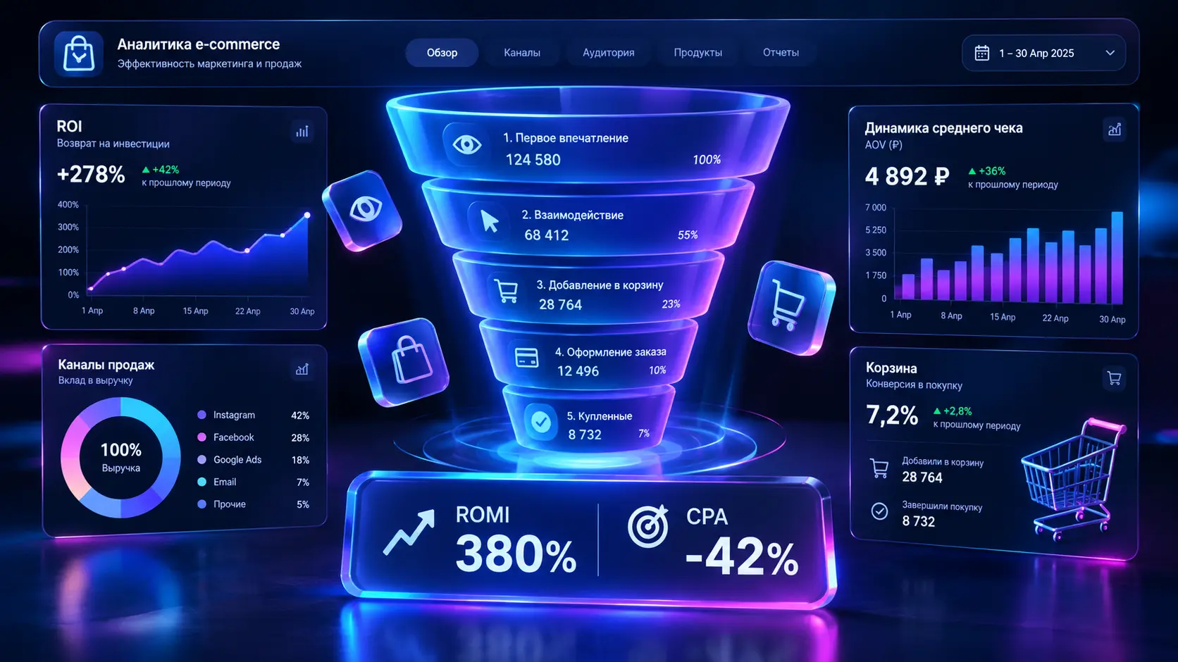 Кейс: окупаемый трафик для локального бренда одежды с ROMI 380%