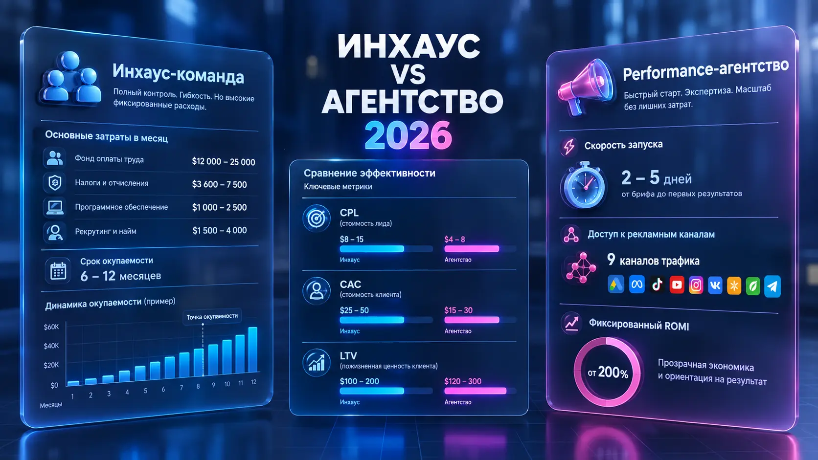 Инхаус или агентство: как организовать работу, если компании нужна интернет-реклама