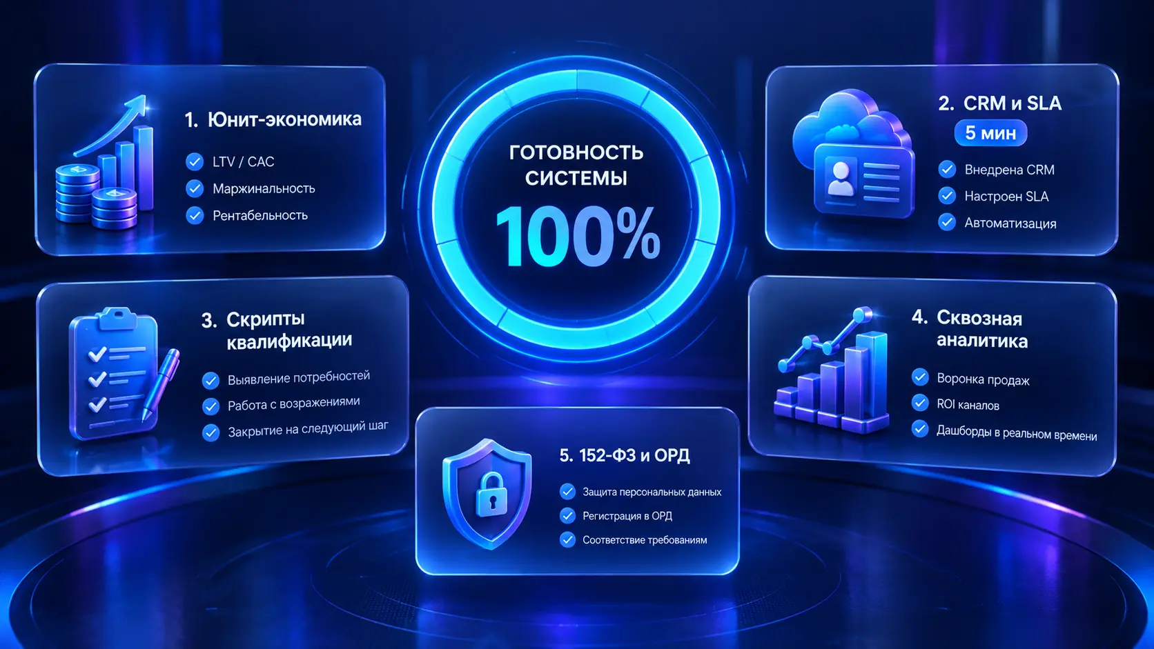 5 вещей, которые нужно сделать ДО запуска интернет-рекламы