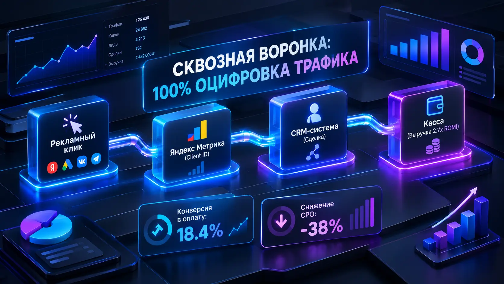Настройка сквозной аналитики для нового сайта: как оцифровать путь клиента с первого дня